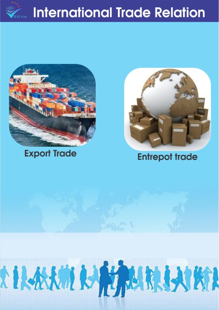 International Trade Relations